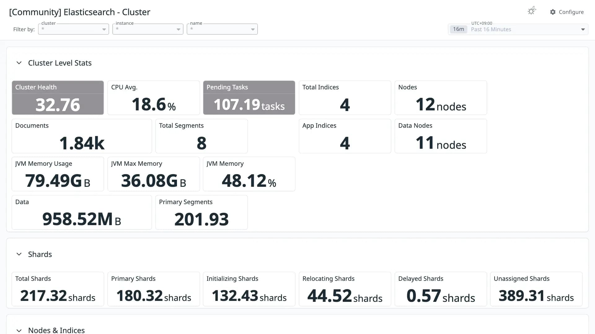 Elasticsearch - Cluster