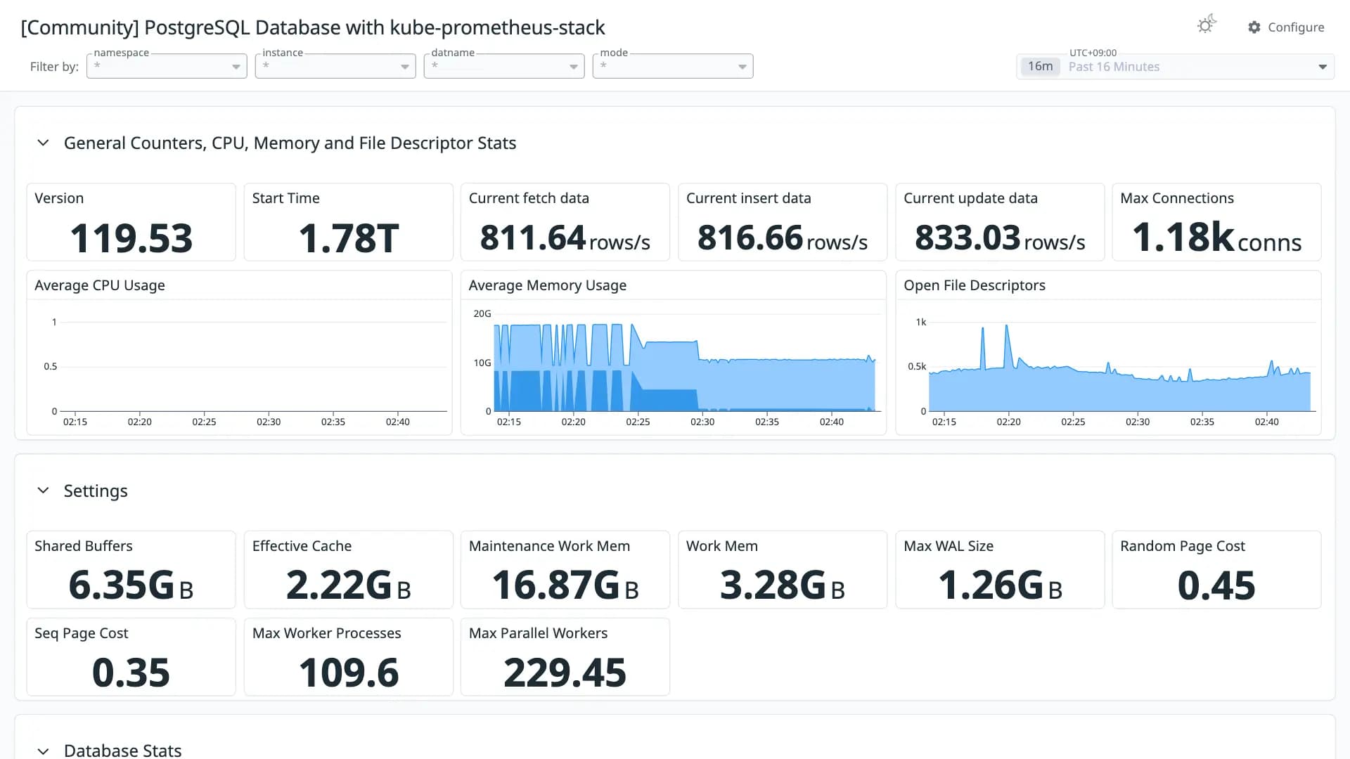 PostgreSQL Database with kube-prometheus-stack