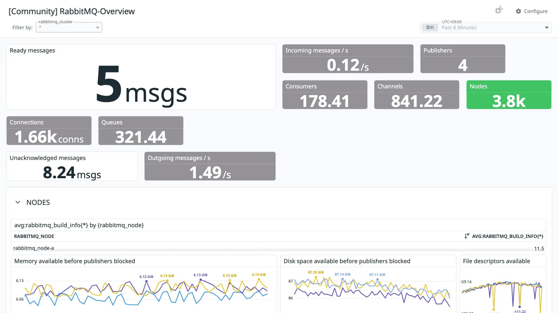 RabbitMQ-Overview