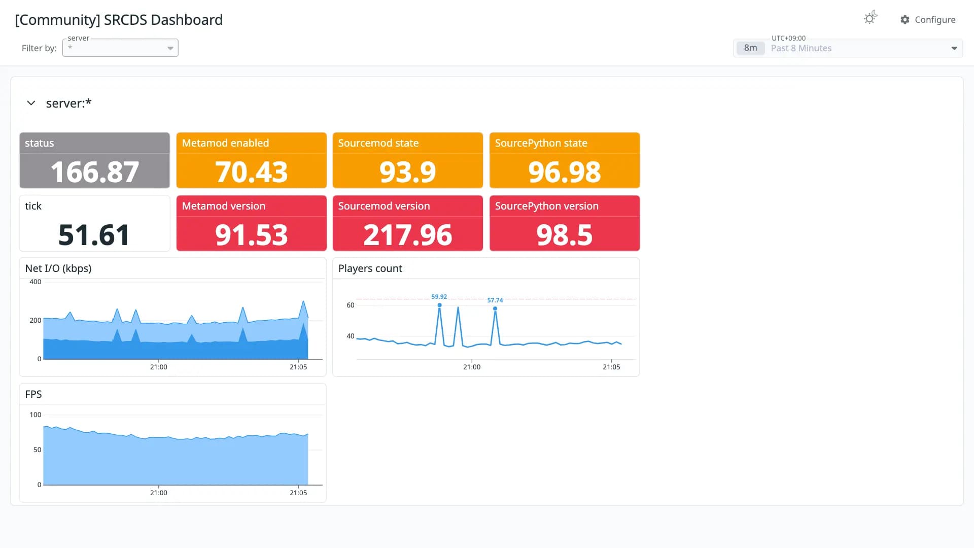 SRCDS Dashboard