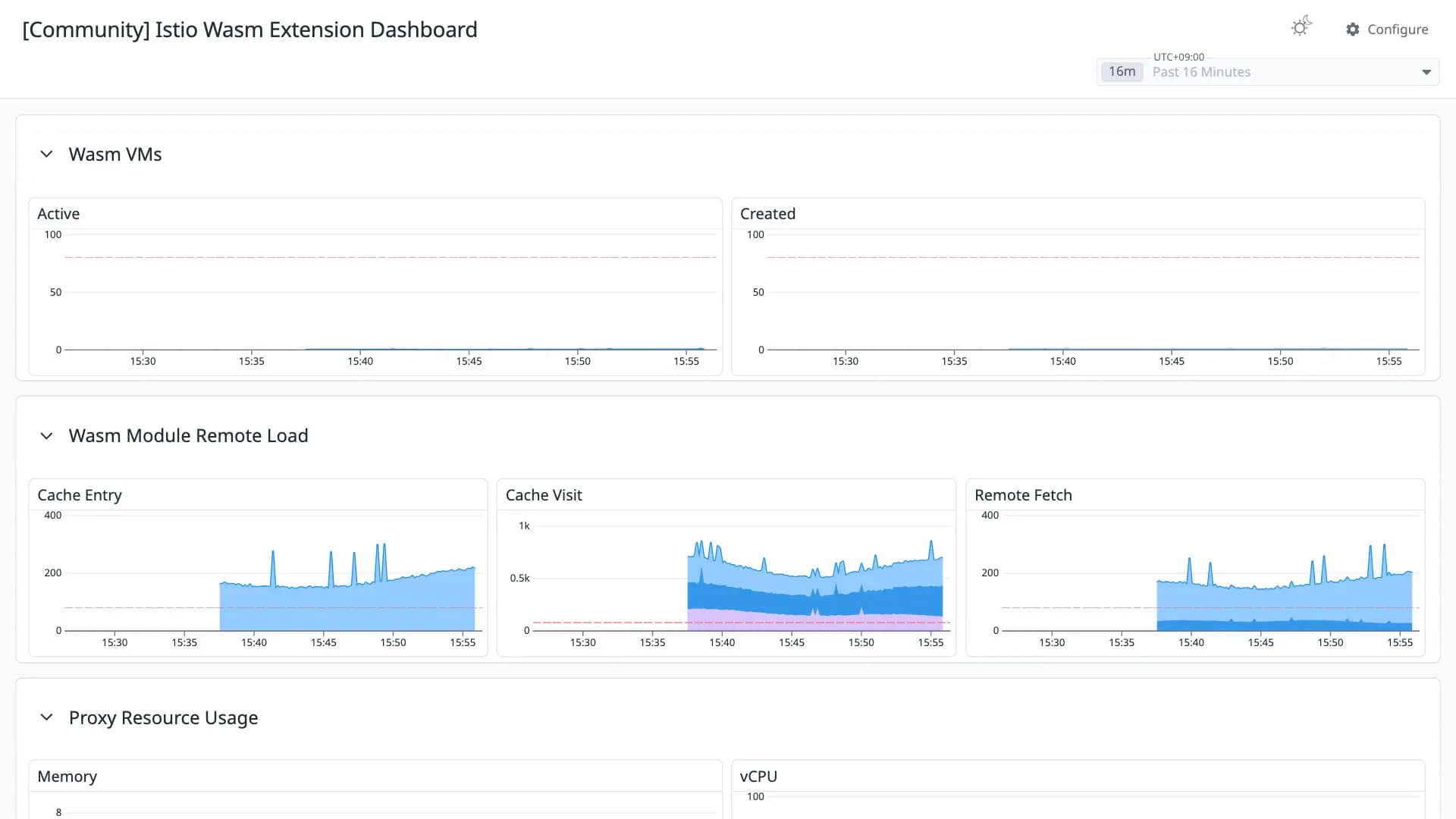 Istio Wasm Extension Dashboard