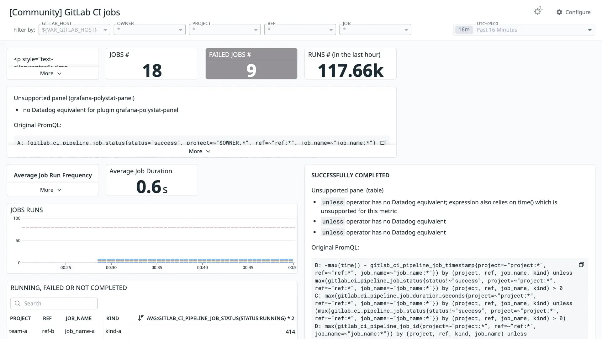 GitLab CI jobs