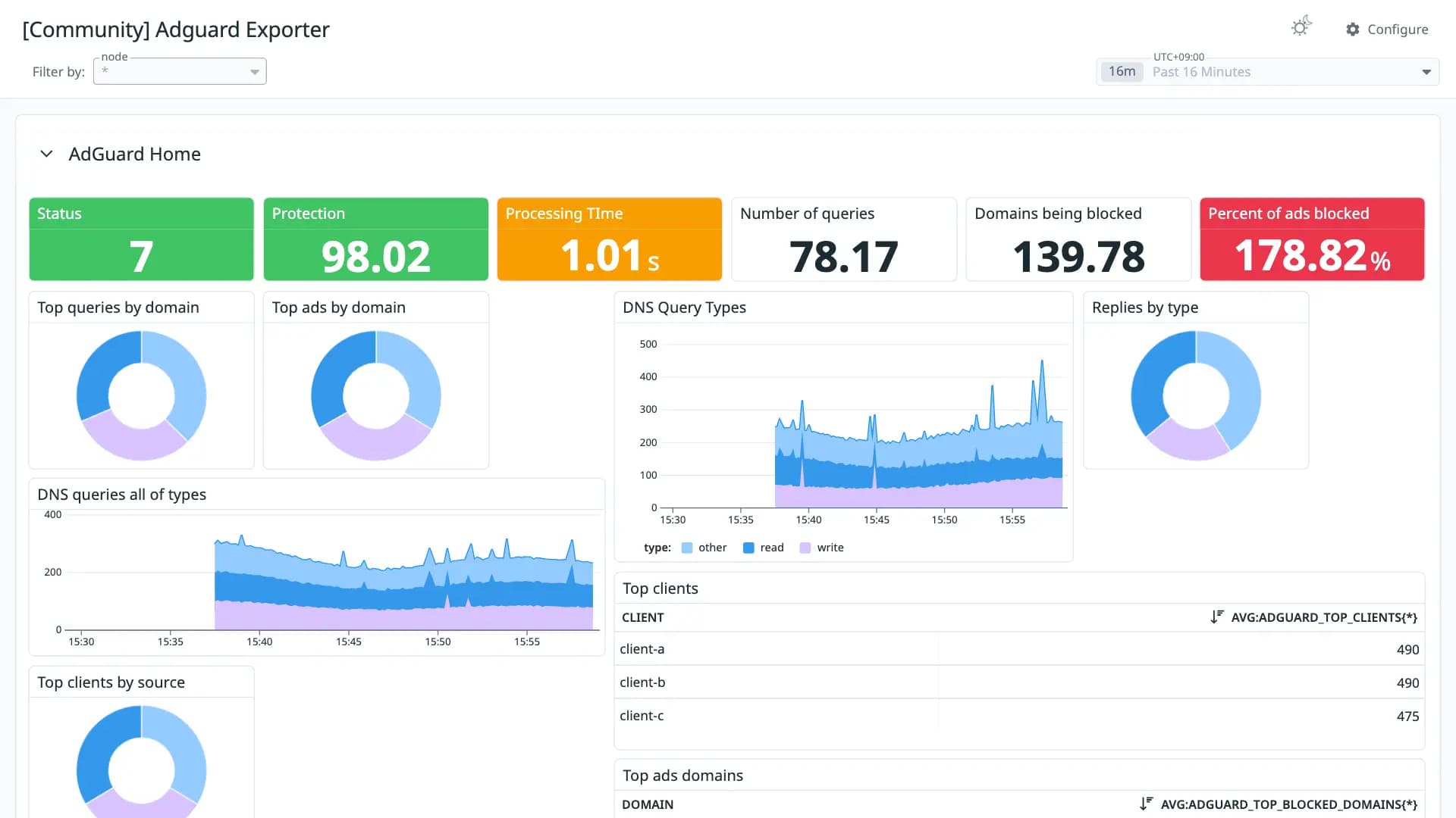 Adguard Exporter