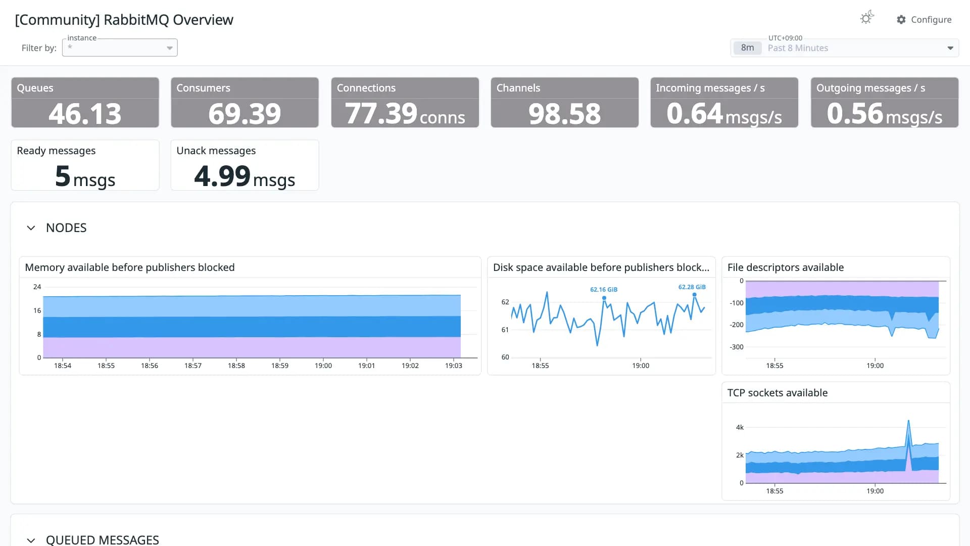 RabbitMQ Overview