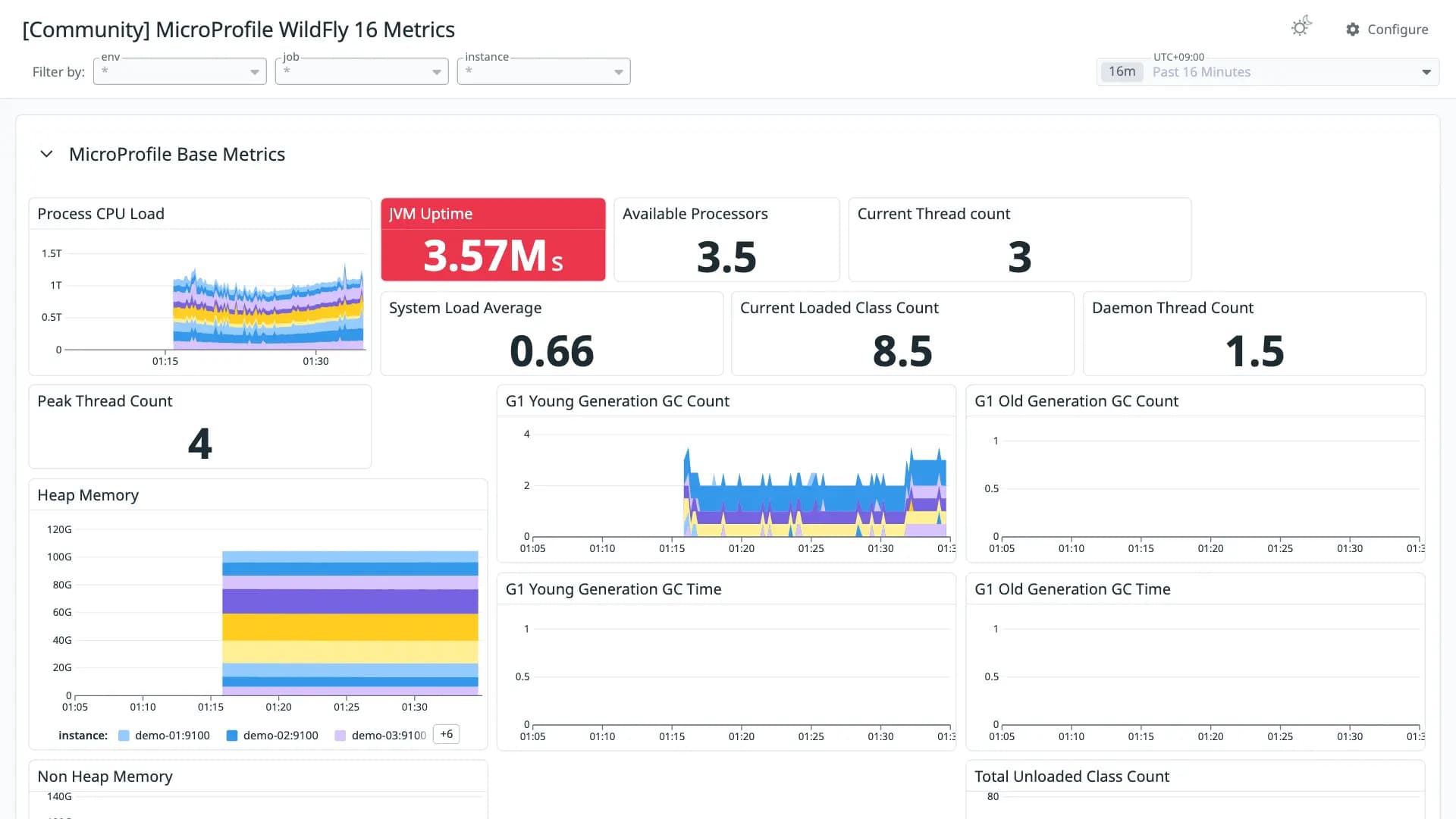 MicroProfile WildFly 16 Metrics