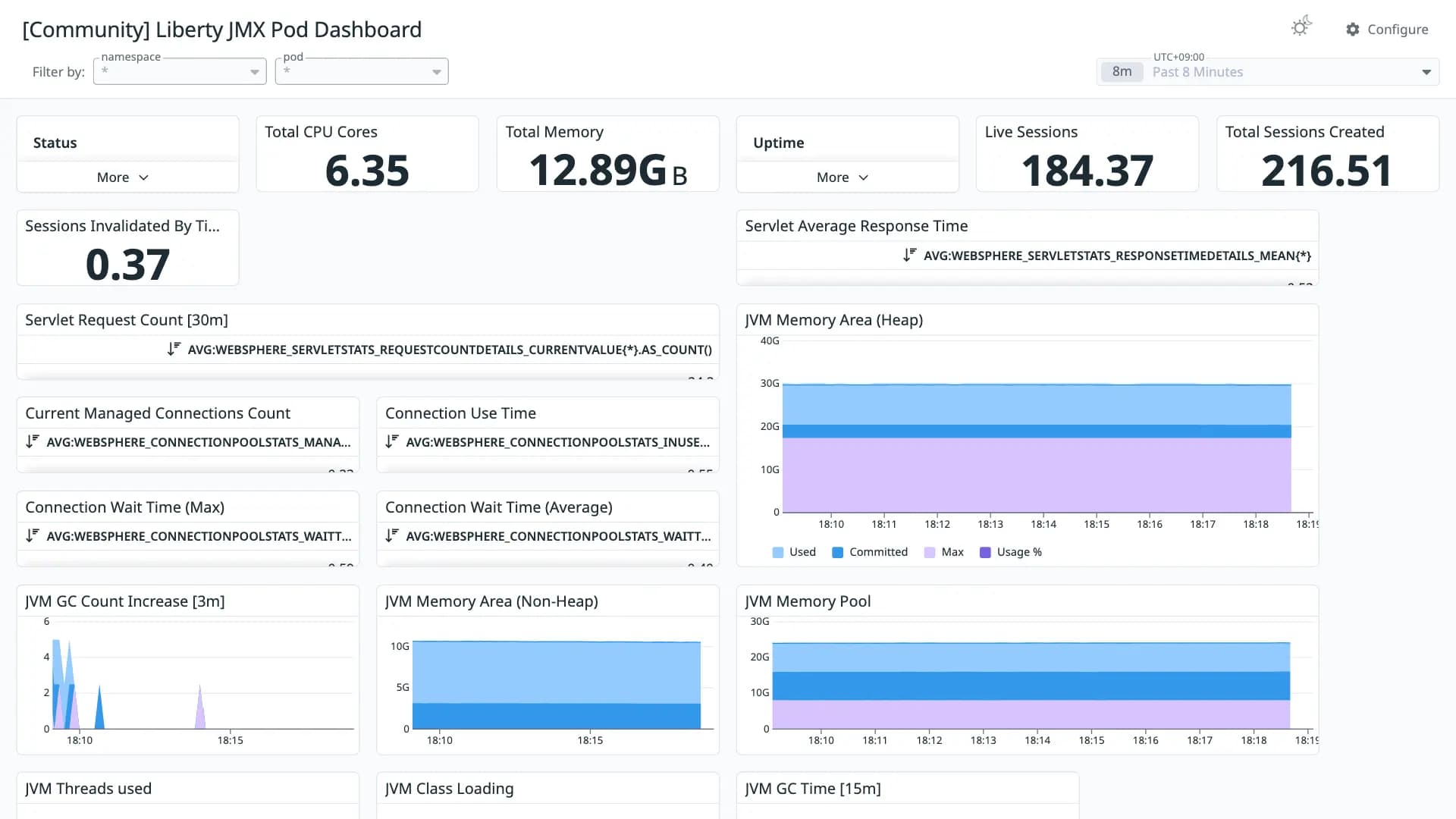 Liberty JMX Pod Dashboard