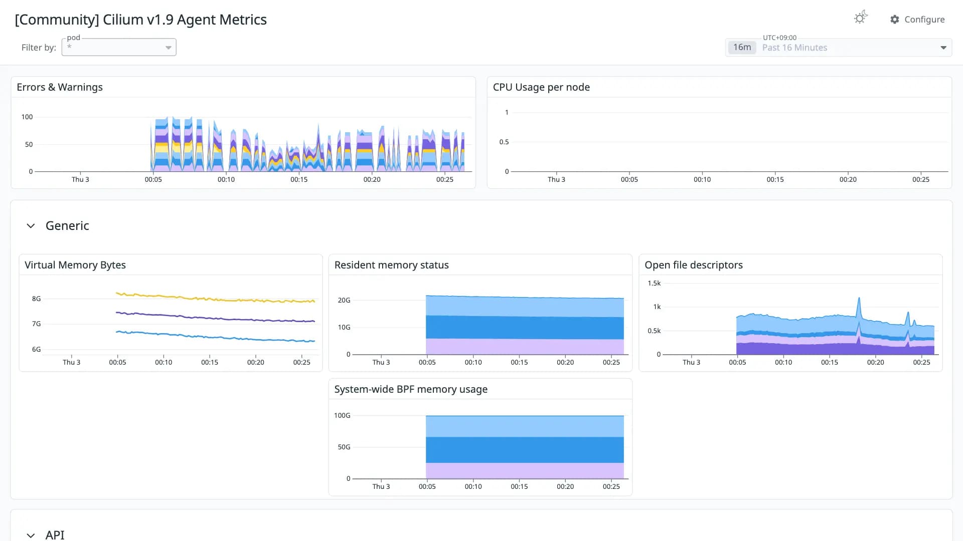 Cilium v1.9 Agent Metrics