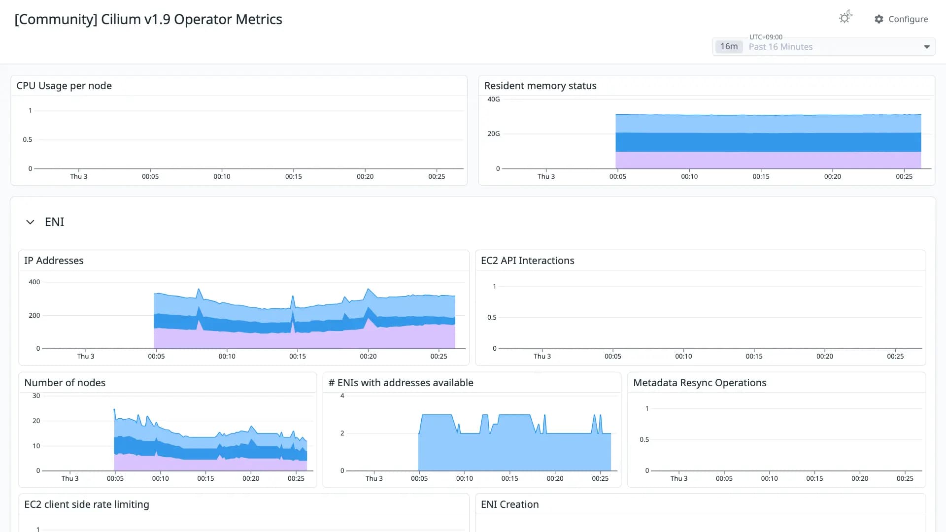 Cilium v1.9 Operator Metrics