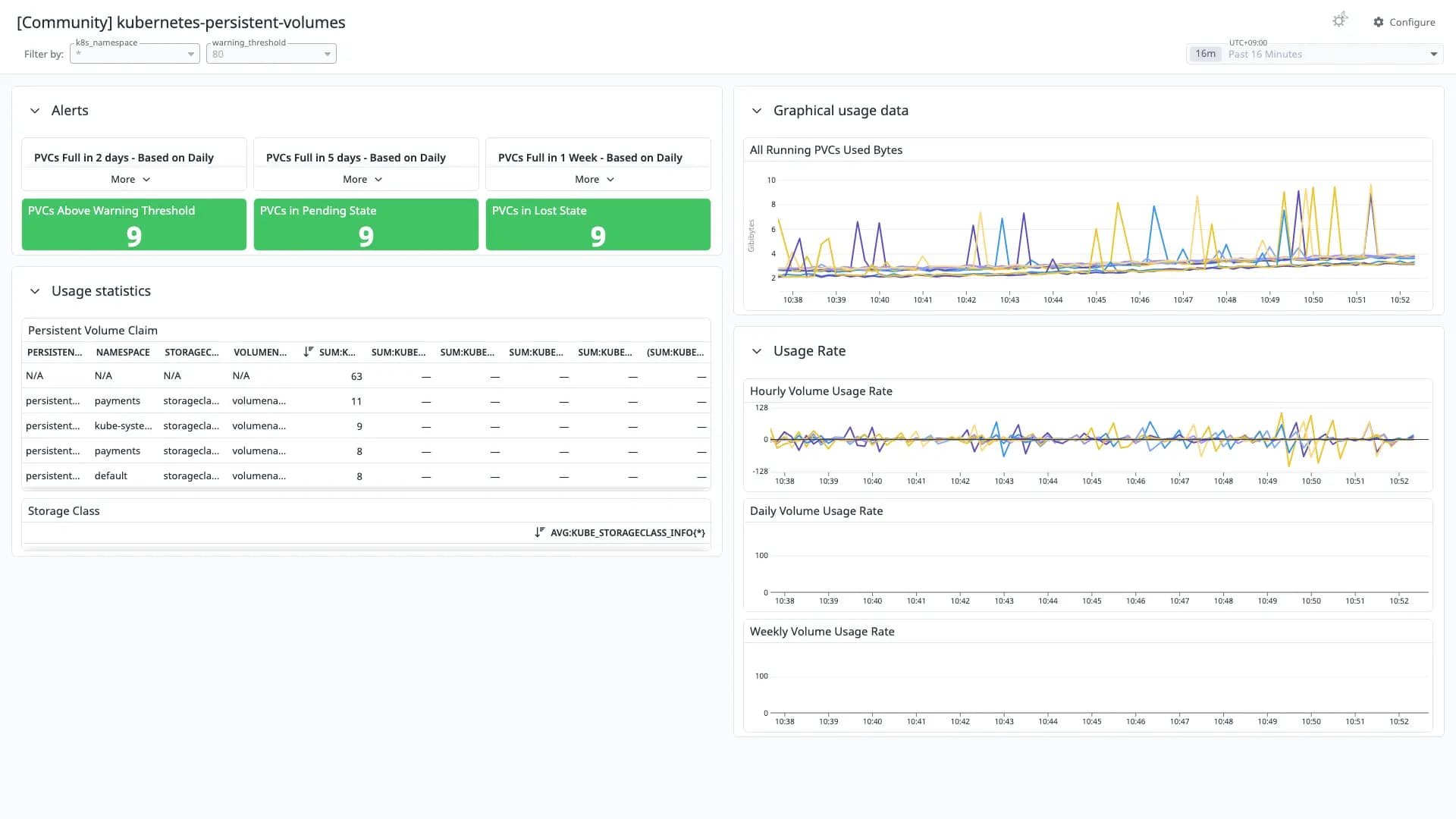 kubernetes-persistent-volumes