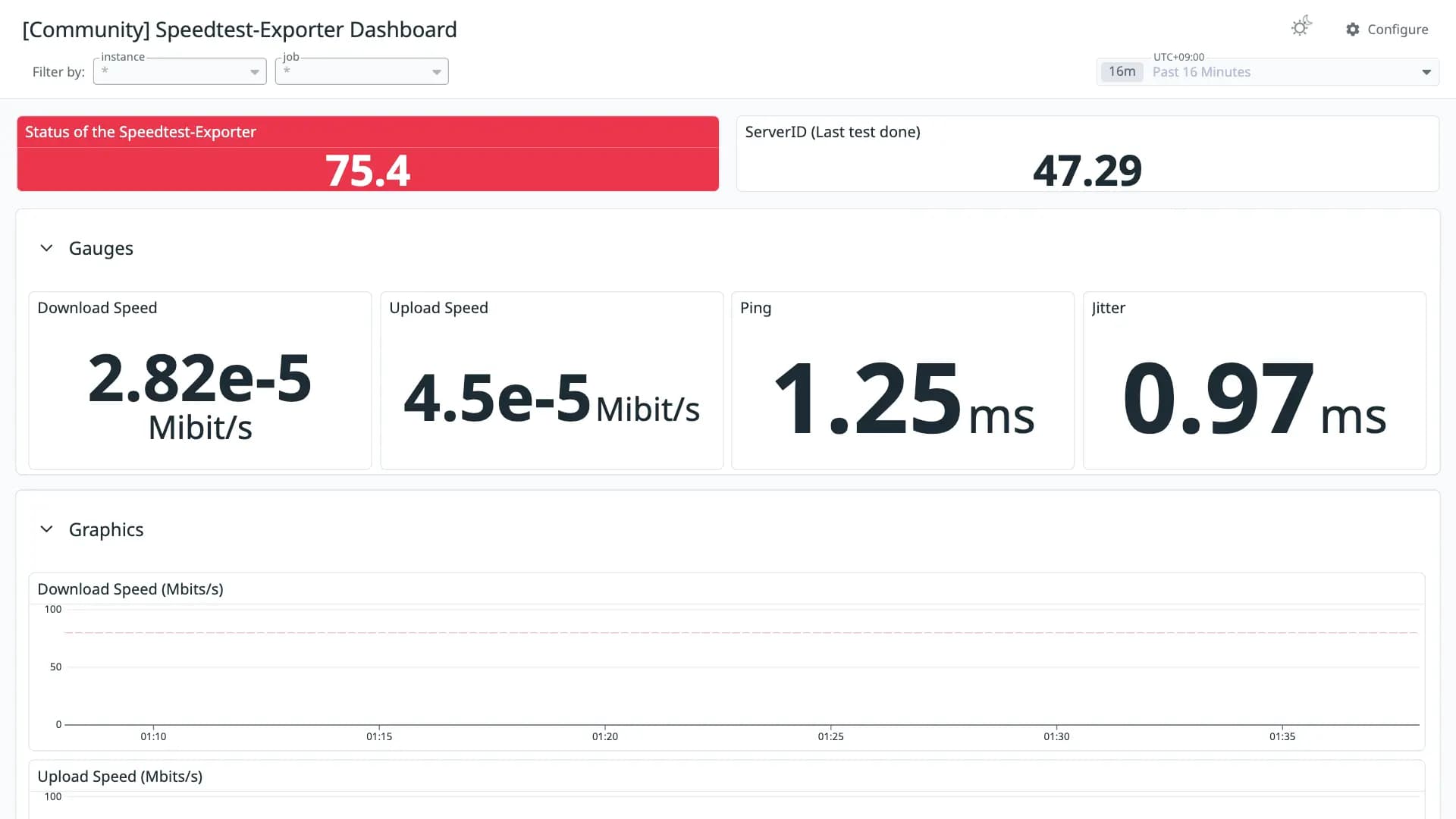 Speedtest-Exporter Dashboard