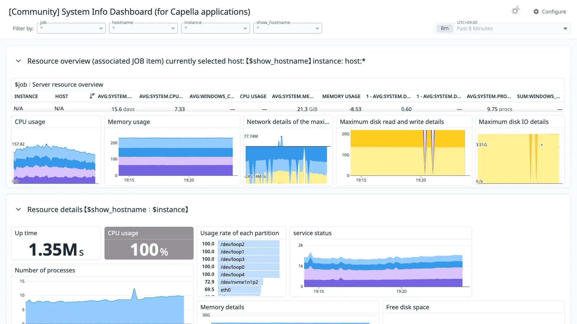 System Info Dashboard (for Capella applications)