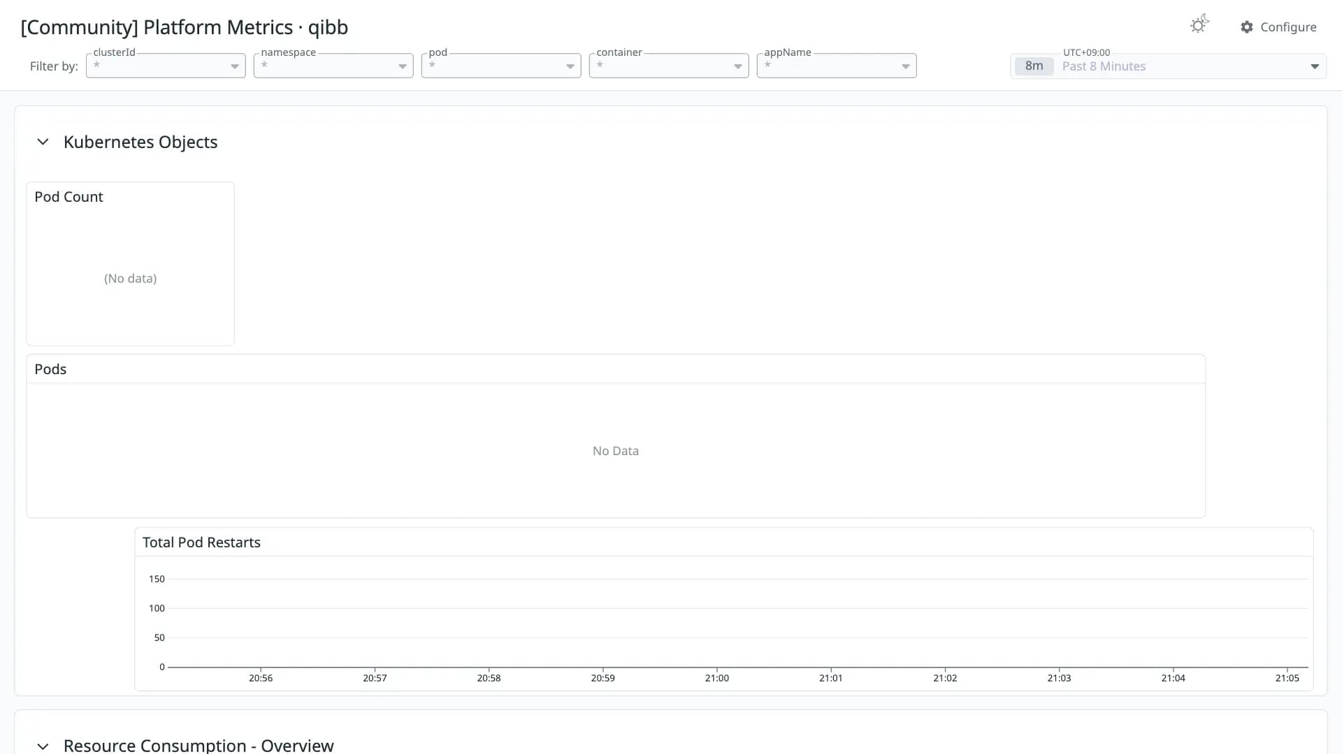 Platform Metrics · qibb