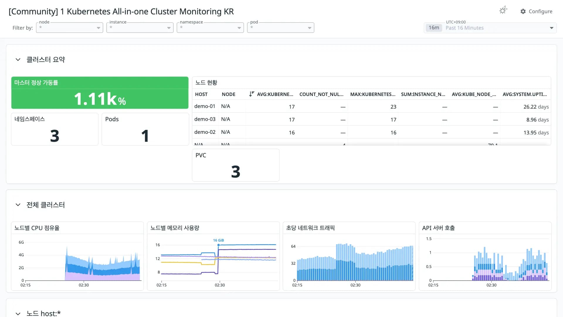1 Kubernetes All-in-one Cluster Monitoring KR