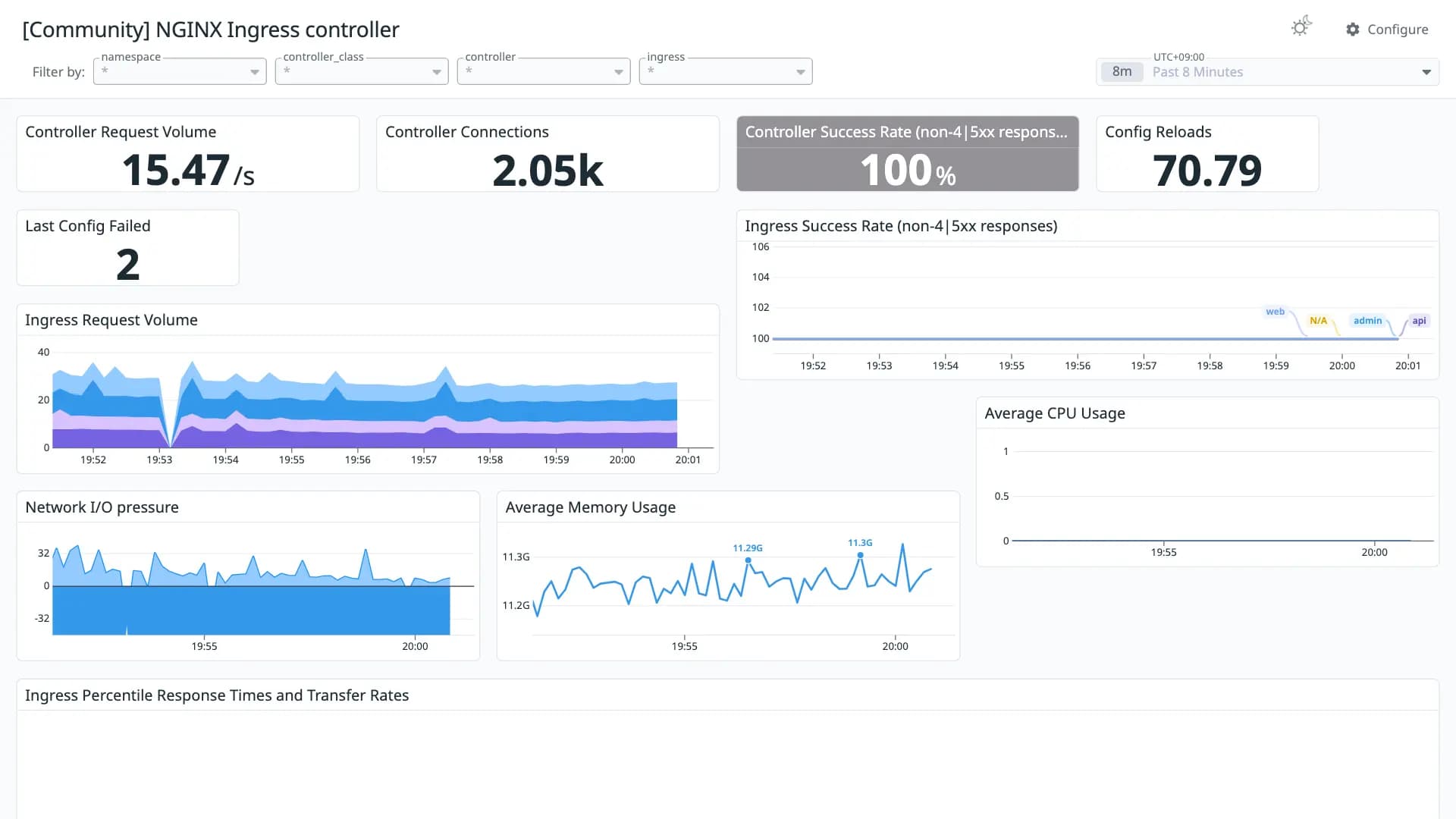 NGINX Ingress controller
