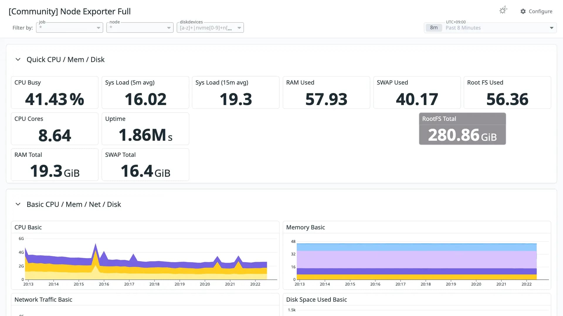 Node Exporter Full