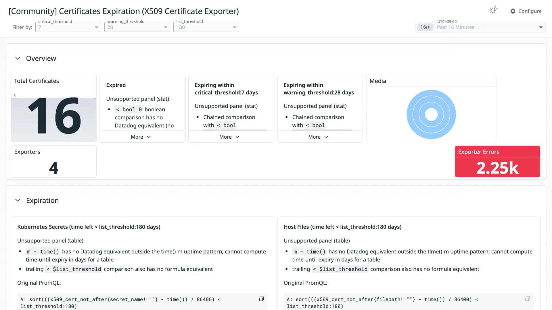 Certificates Expiration (X509 Certificate Exporter)