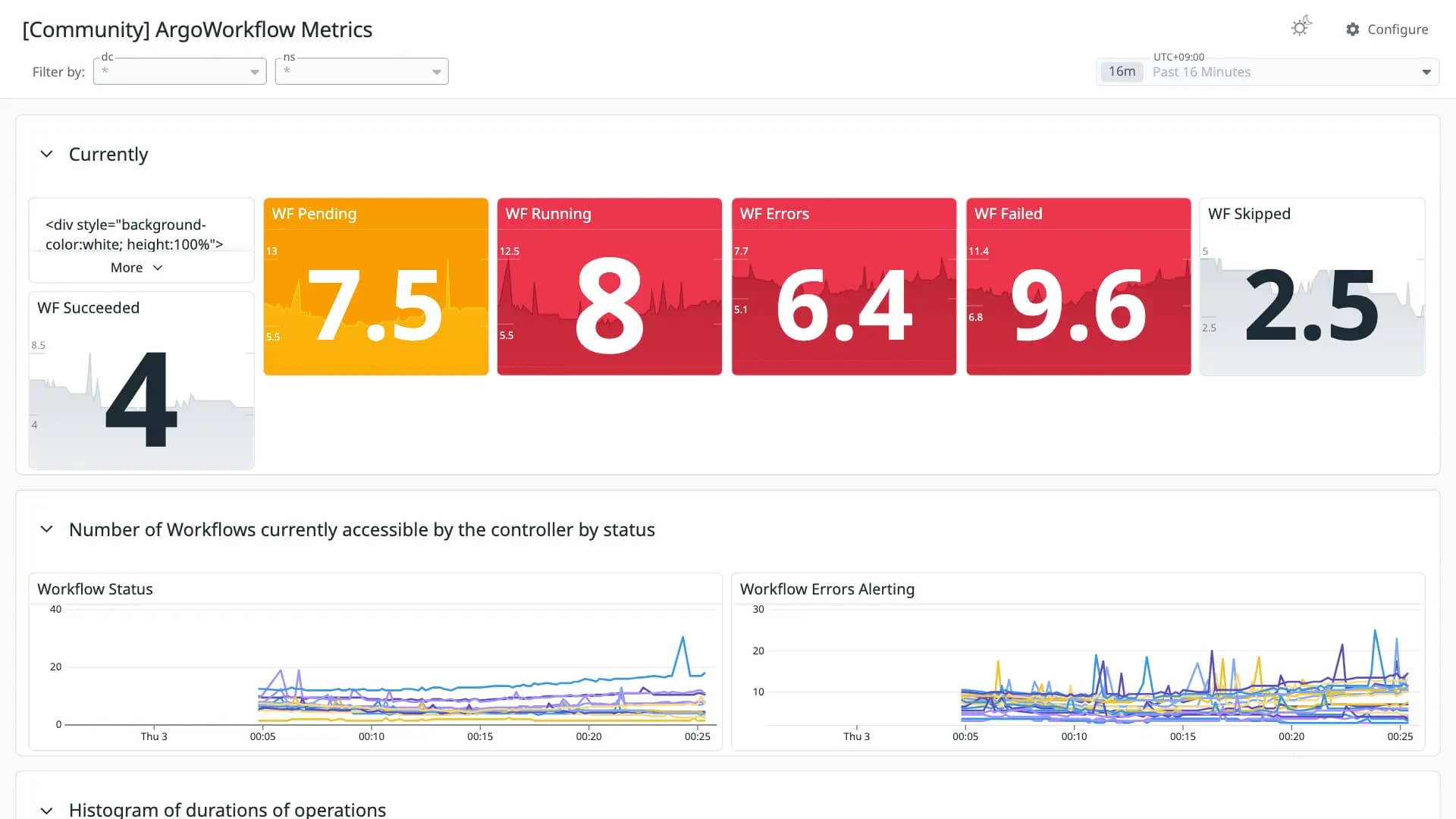 ArgoWorkflow Metrics