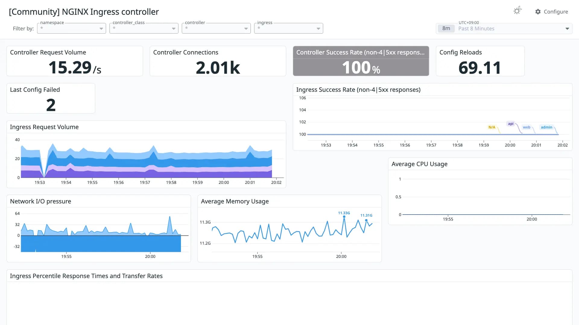 NGINX Ingress controller