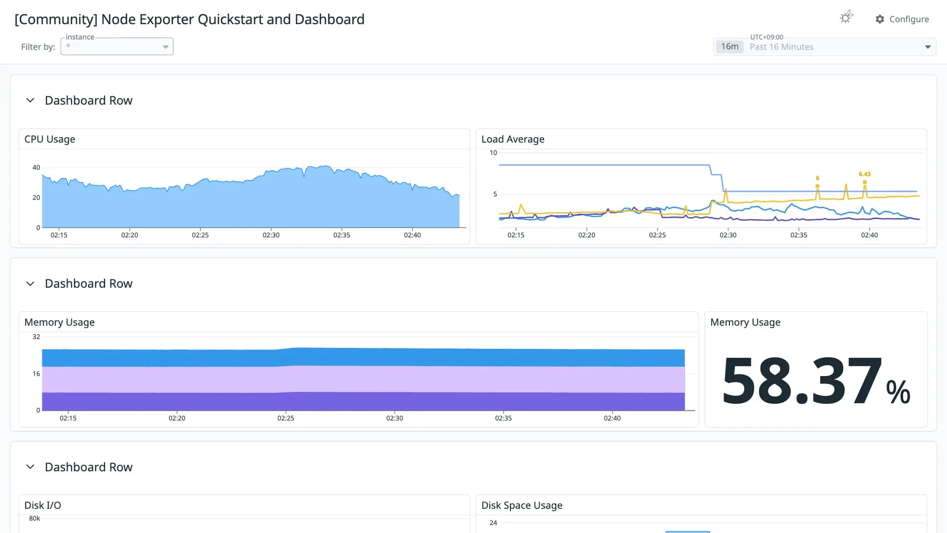 Node Exporter Quickstart and Dashboard