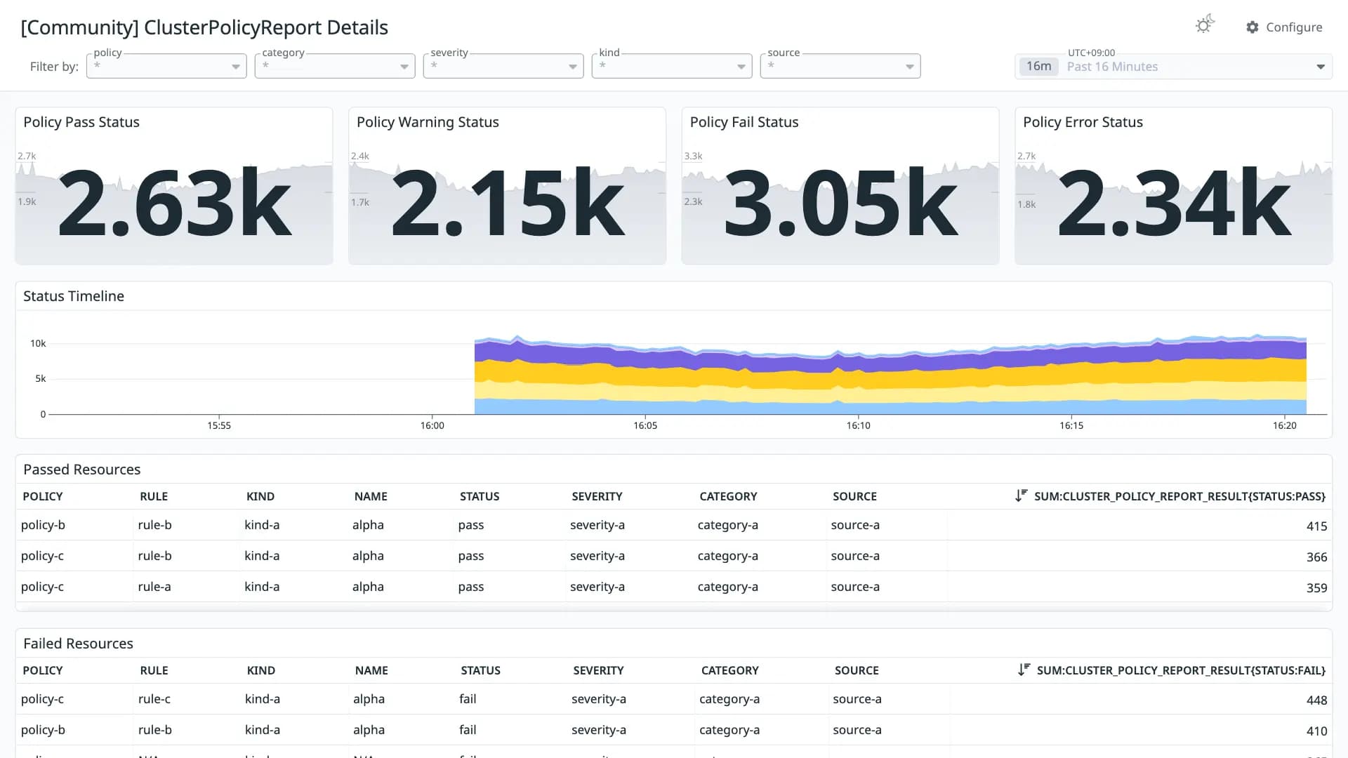 ClusterPolicyReport Details