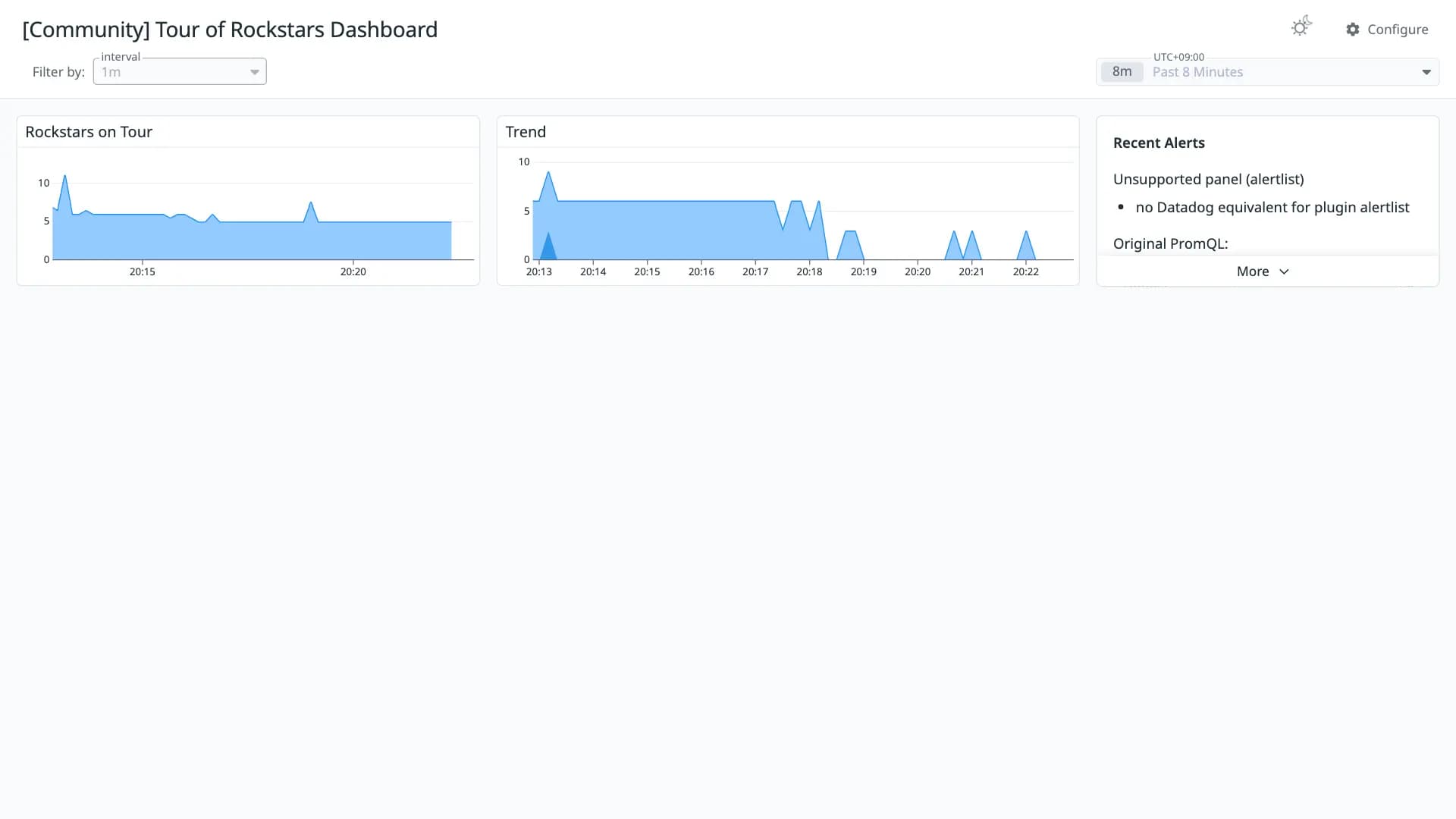Tour of Rockstars Dashboard