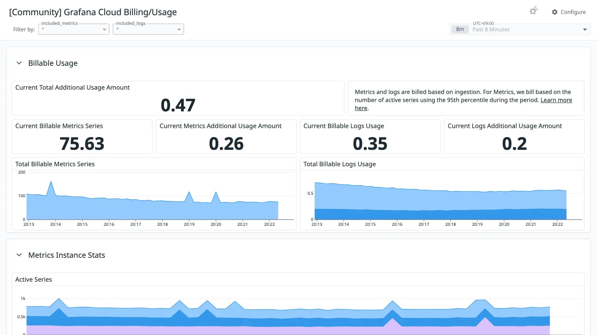 Grafana Cloud Billing/Usage