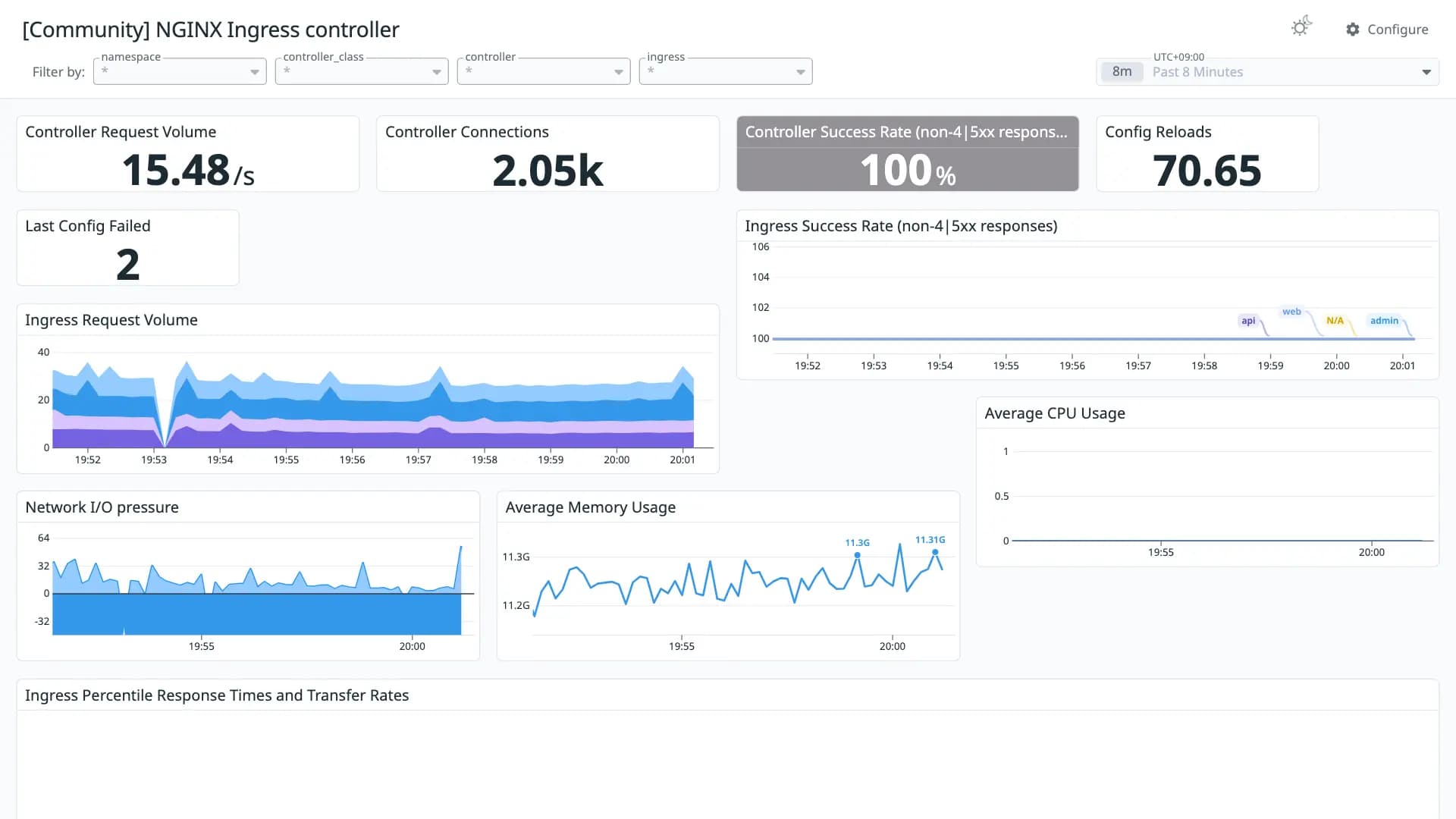 NGINX Ingress controller