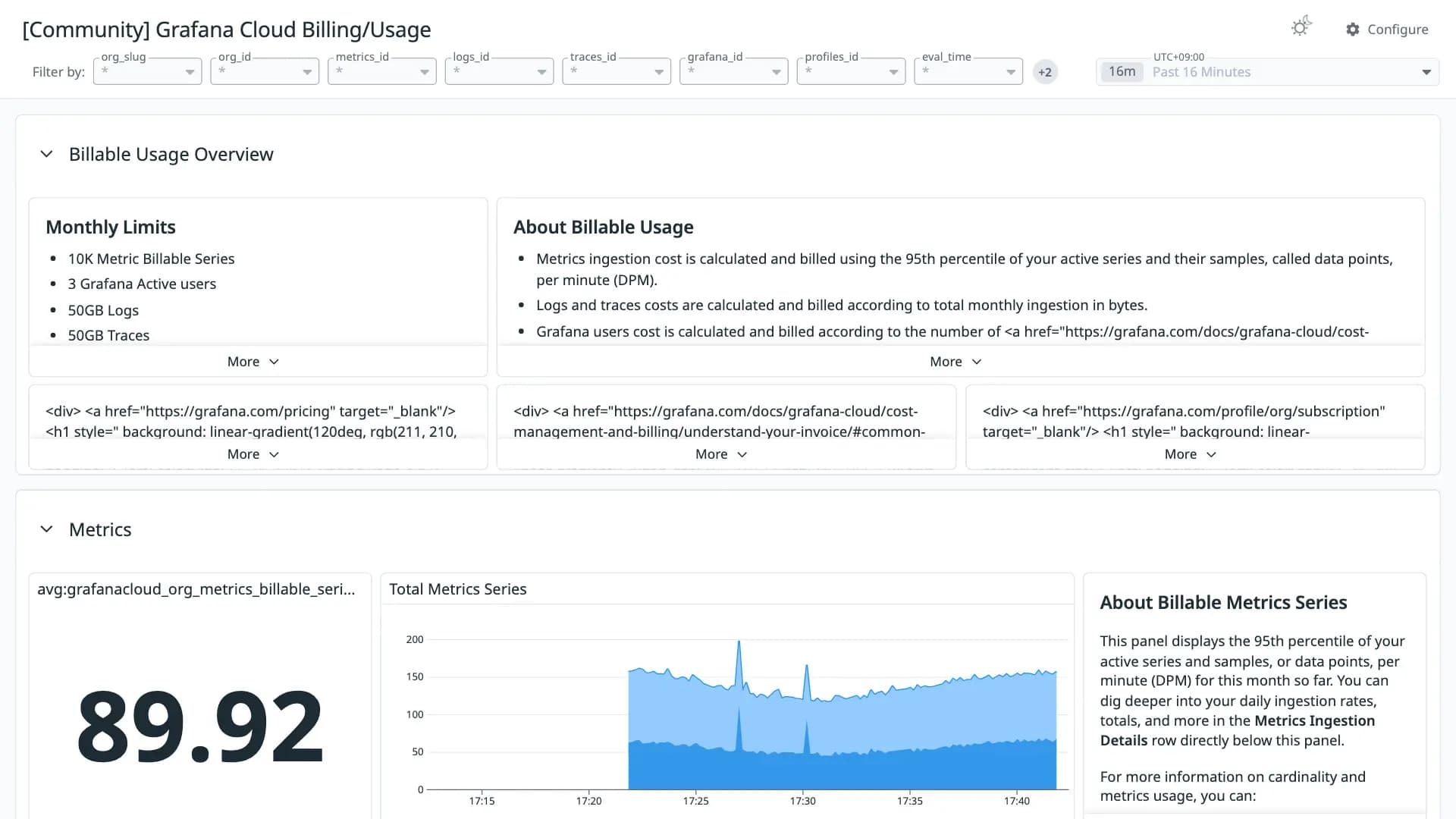 Grafana Cloud Billing/Usage
