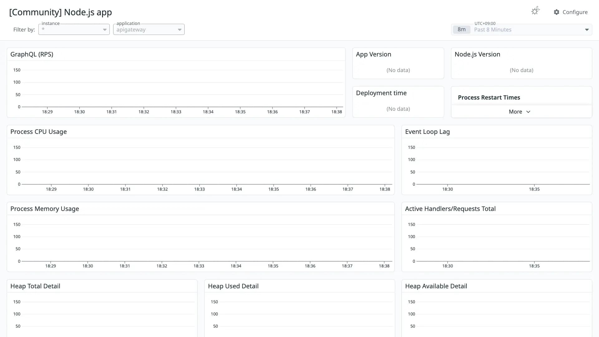 Node.js app