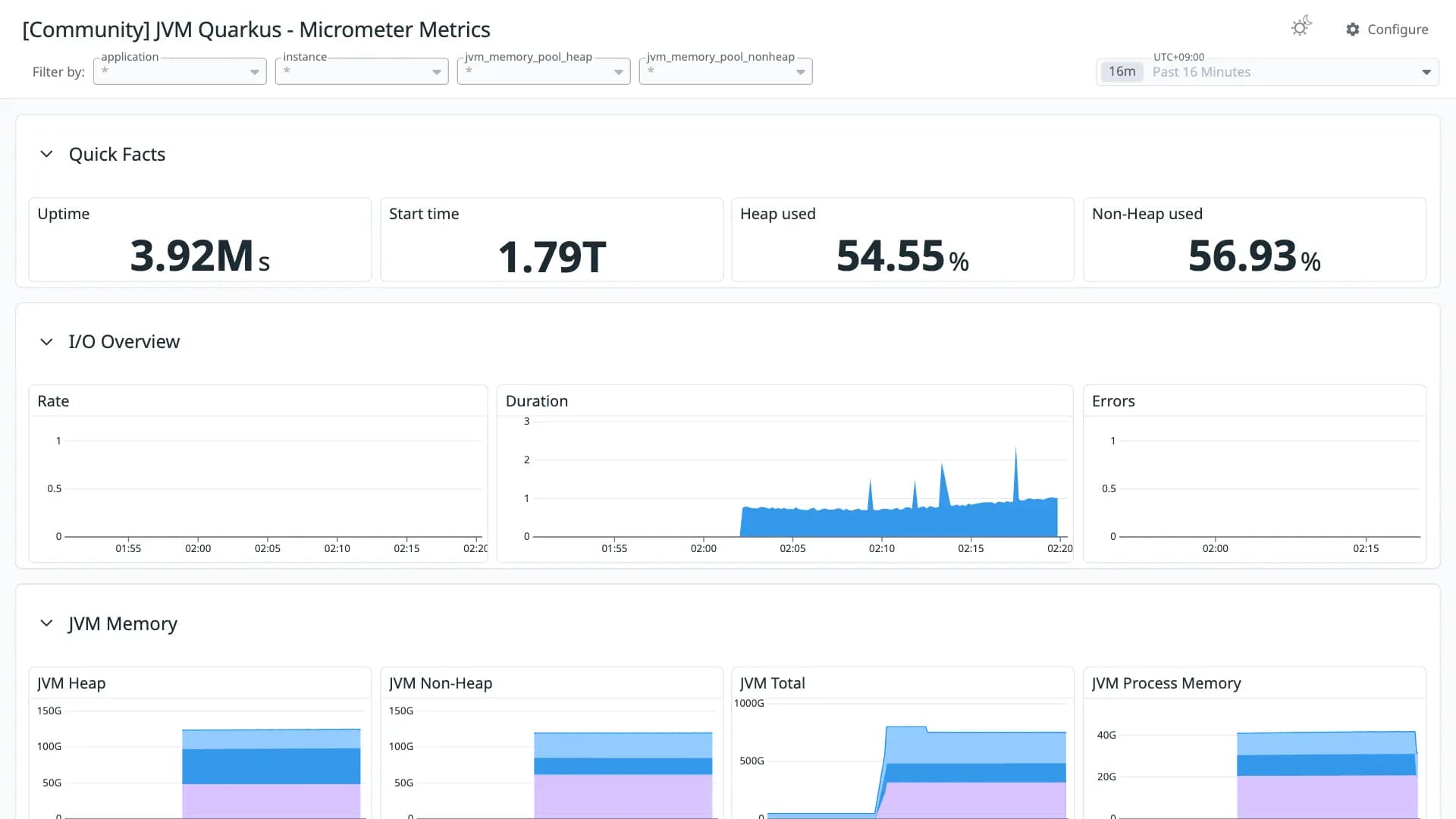 JVM Quarkus - Micrometer Metrics