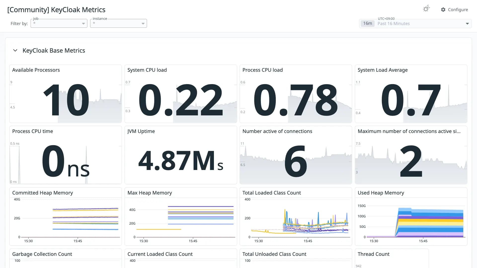KeyCloak Metrics