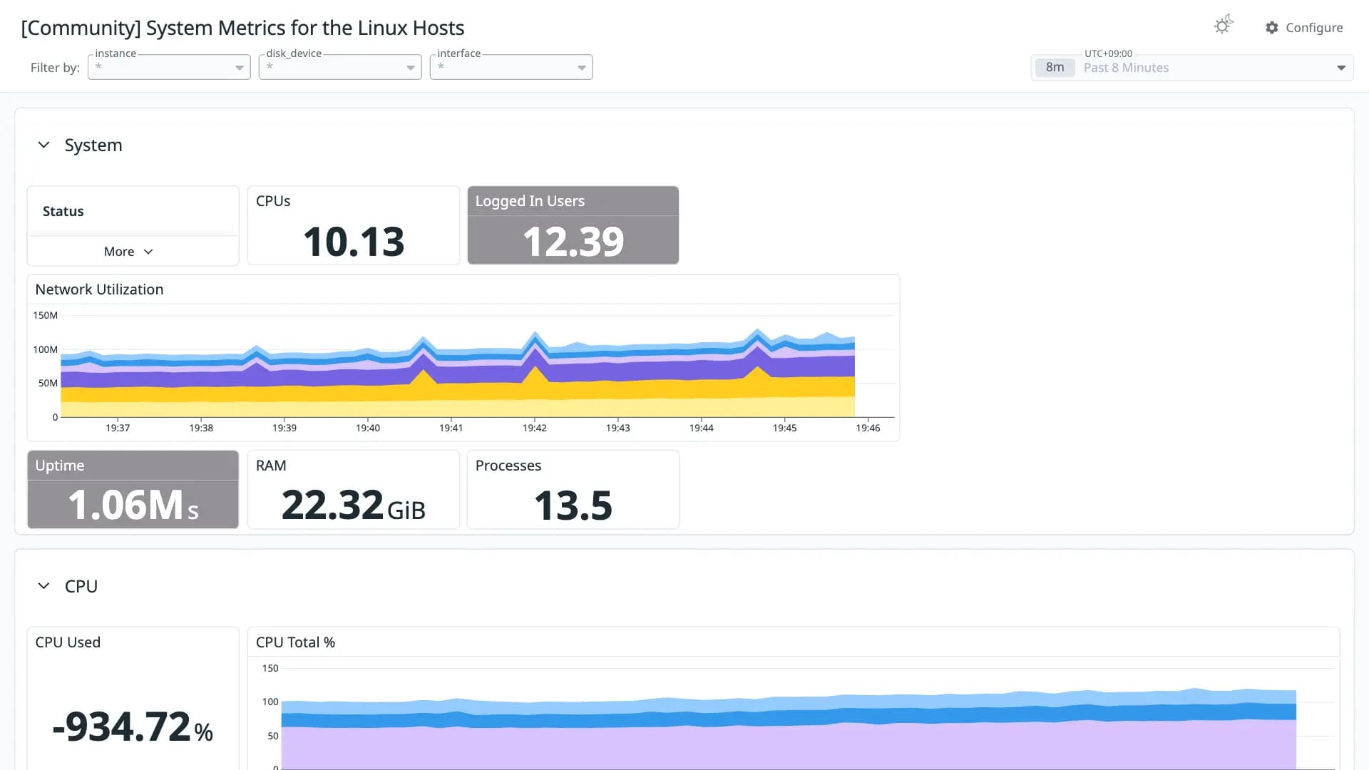 System Metrics for the Linux Hosts