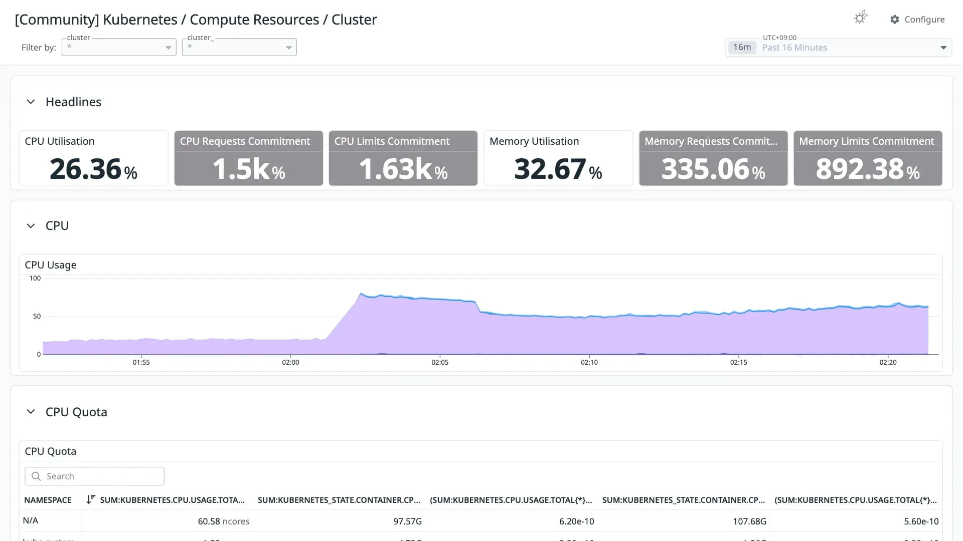 Kubernetes / Compute Resources / Cluster