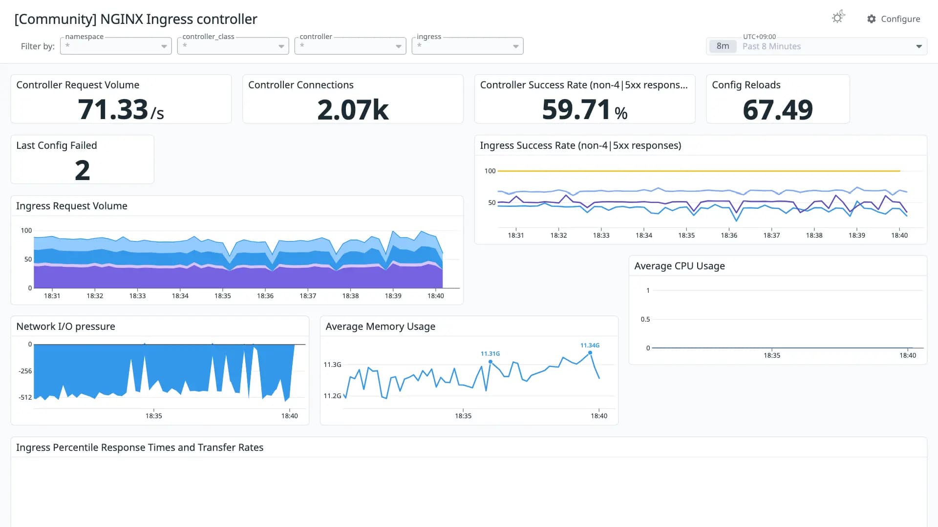 NGINX Ingress controller