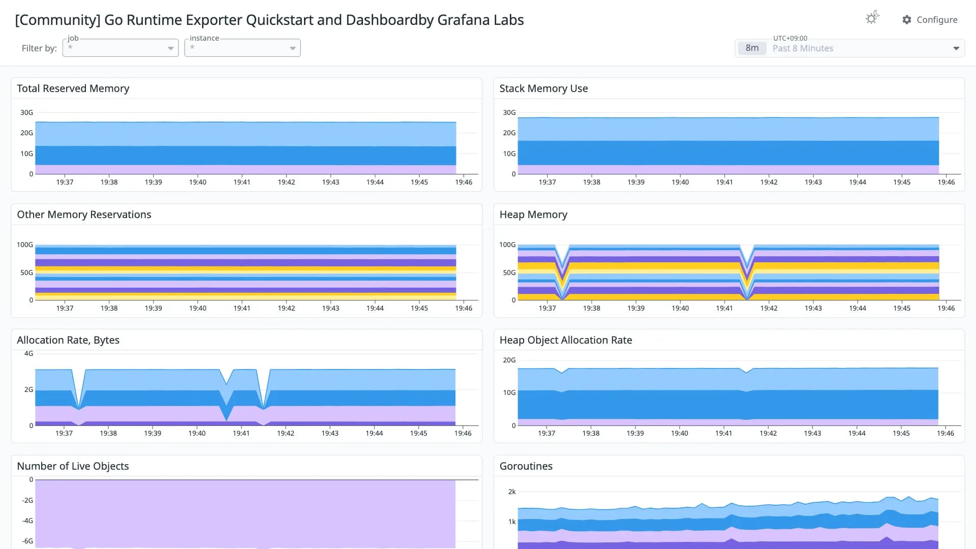 Go Runtime Exporter Quickstart and Dashboardby Grafana Labs