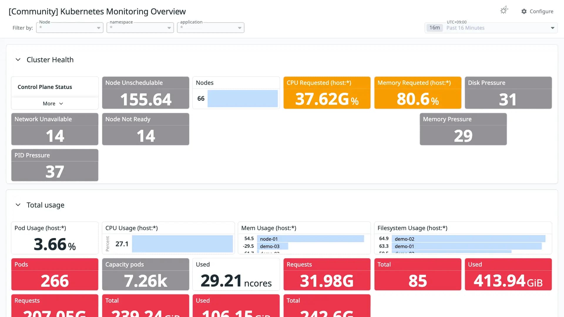 Kubernetes Monitoring Overview