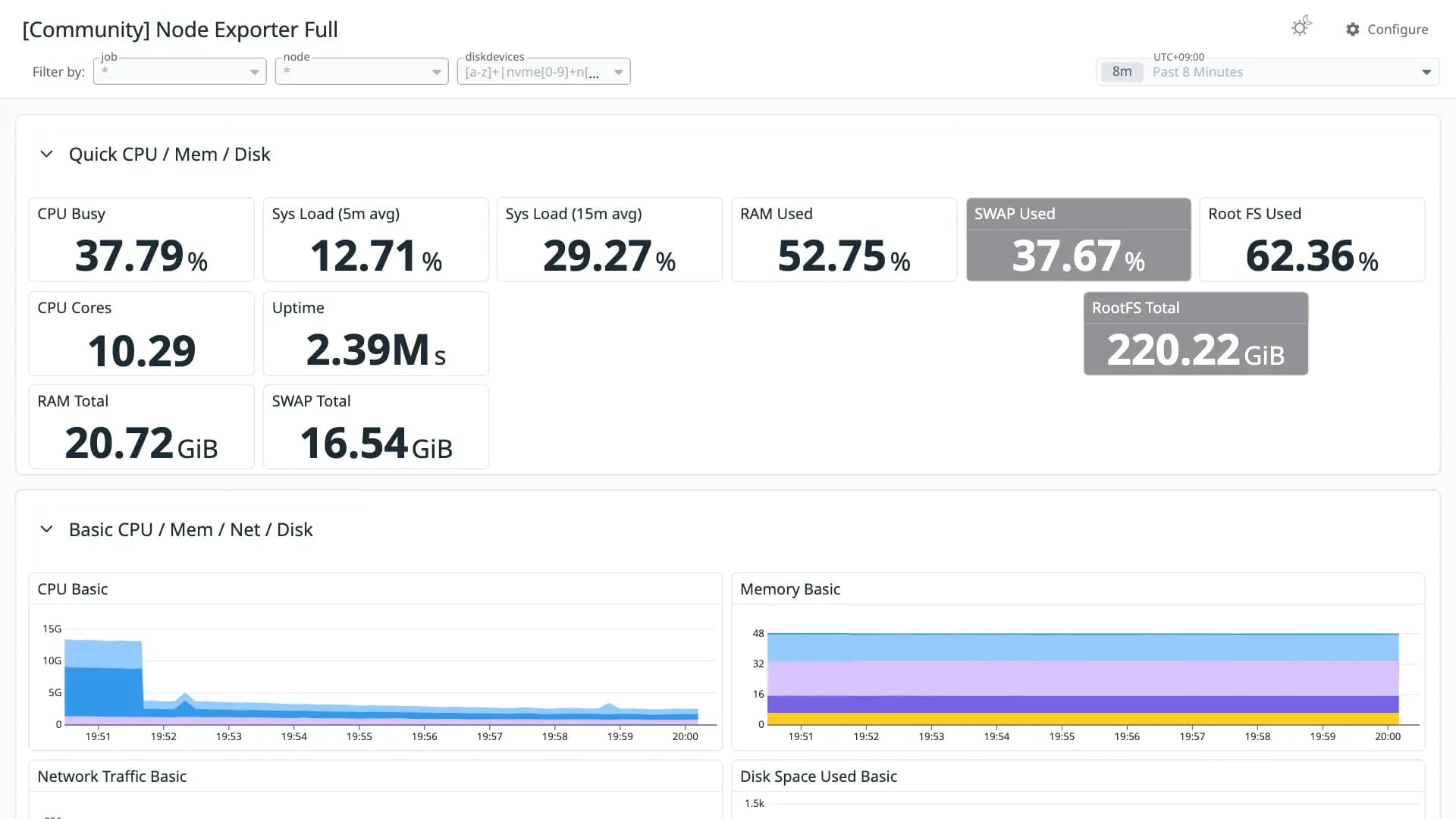 Node Exporter Full