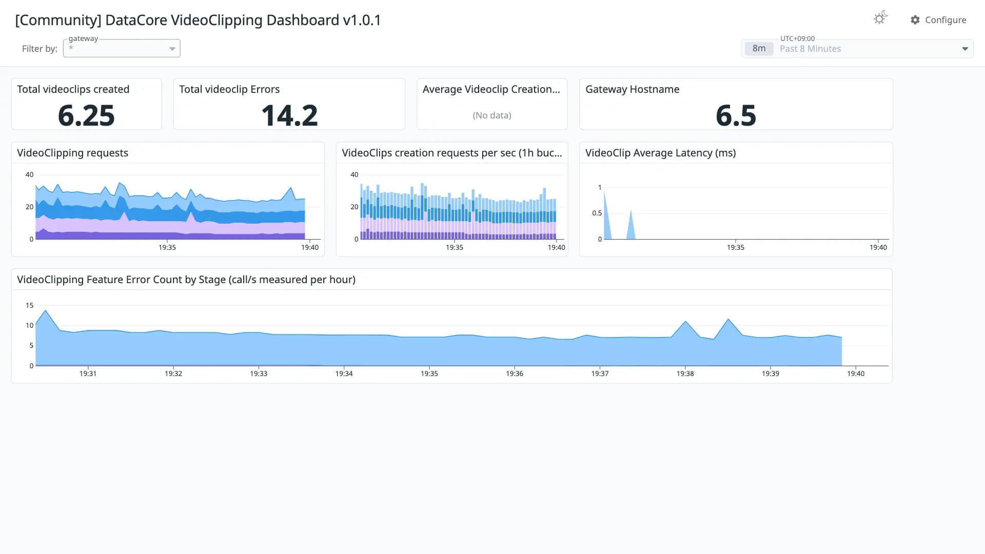 DataCore VideoClipping Dashboard v1.0.1