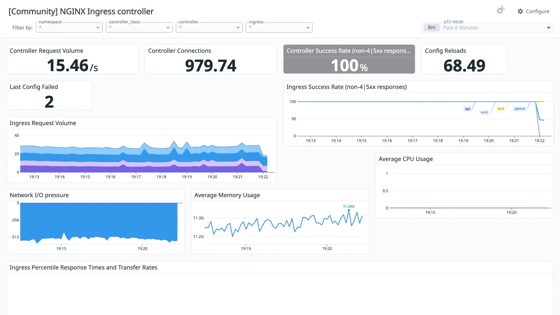 NGINX Ingress controller