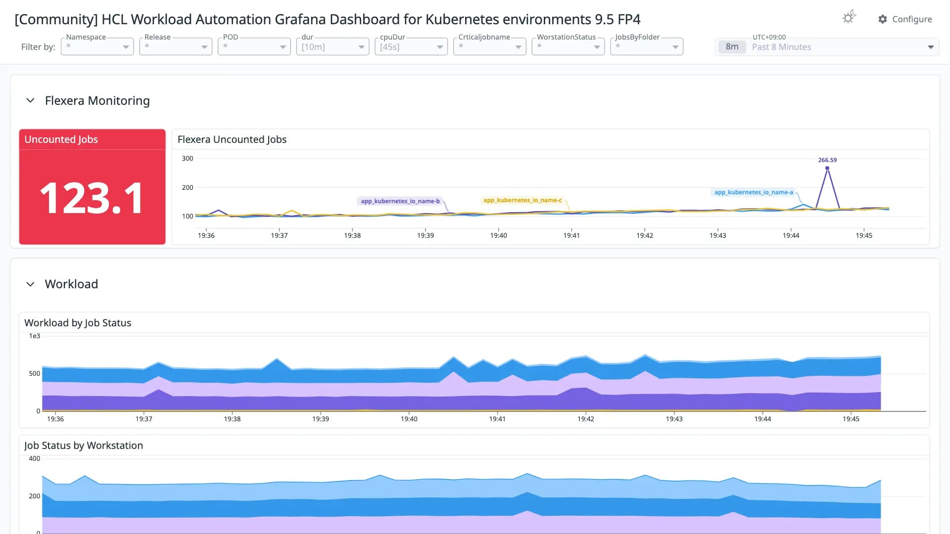 HCL Workload Automation Grafana Dashboard for Kubernetes environments 9.5 FP4