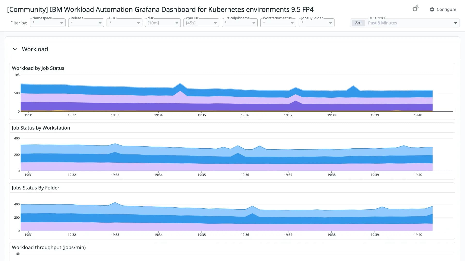 IBM Workload Automation Grafana Dashboard for Kubernetes environments 9.5 FP4