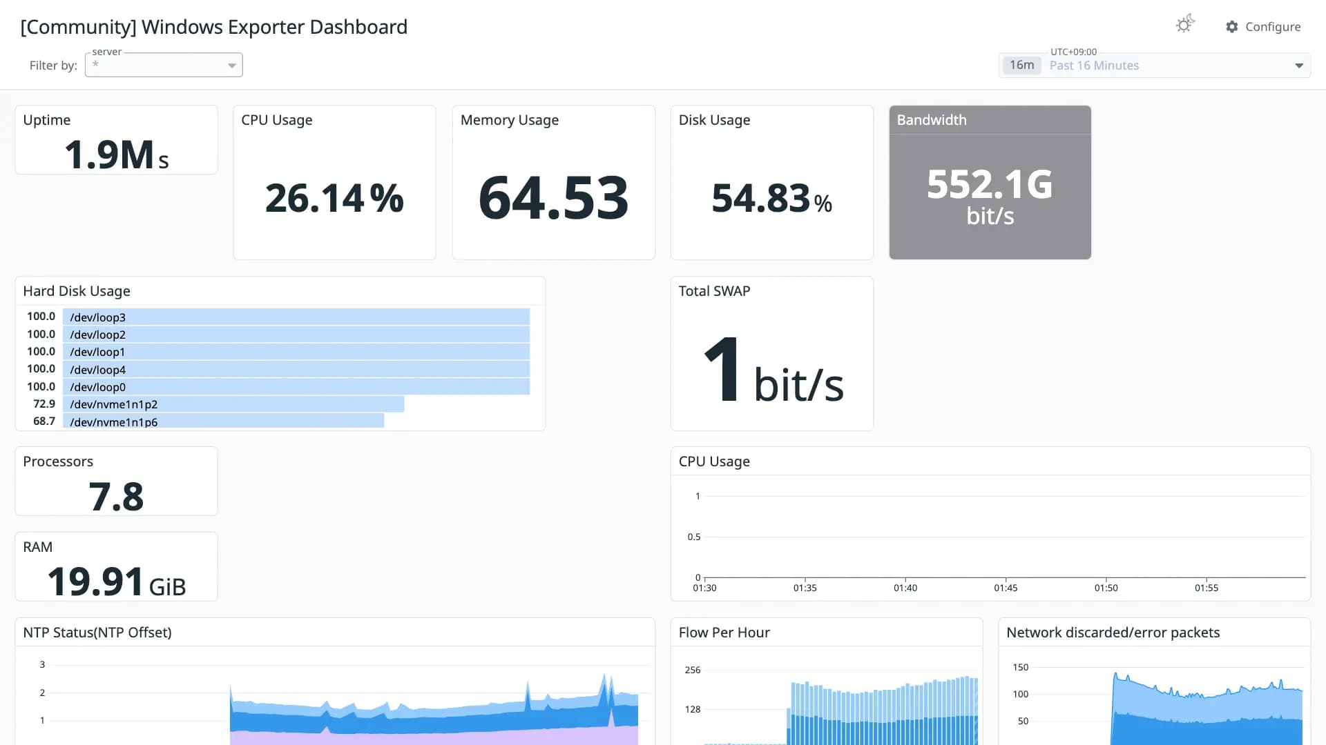 Windows Exporter Dashboard