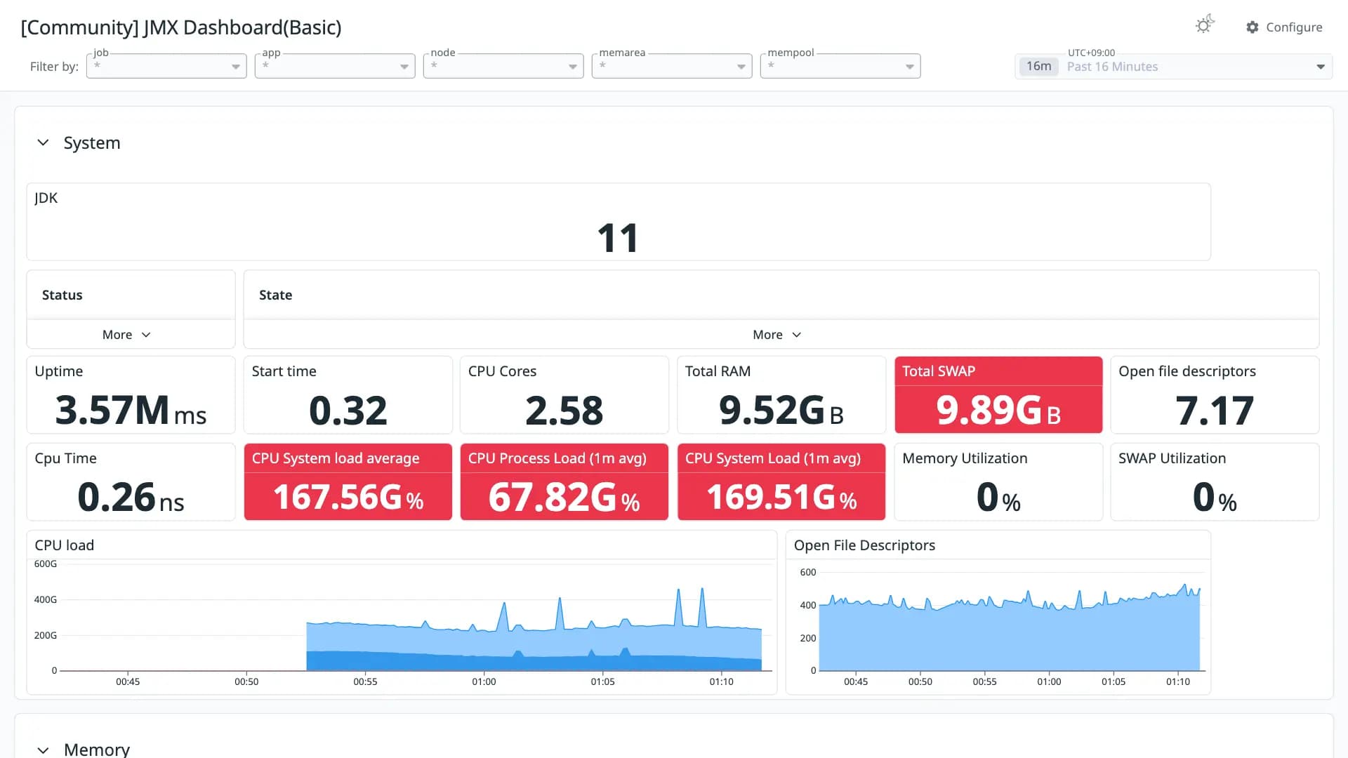 JMX Dashboard(Basic)