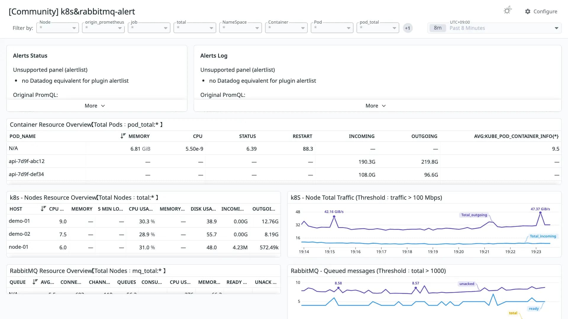 k8s&rabbitmq-alert