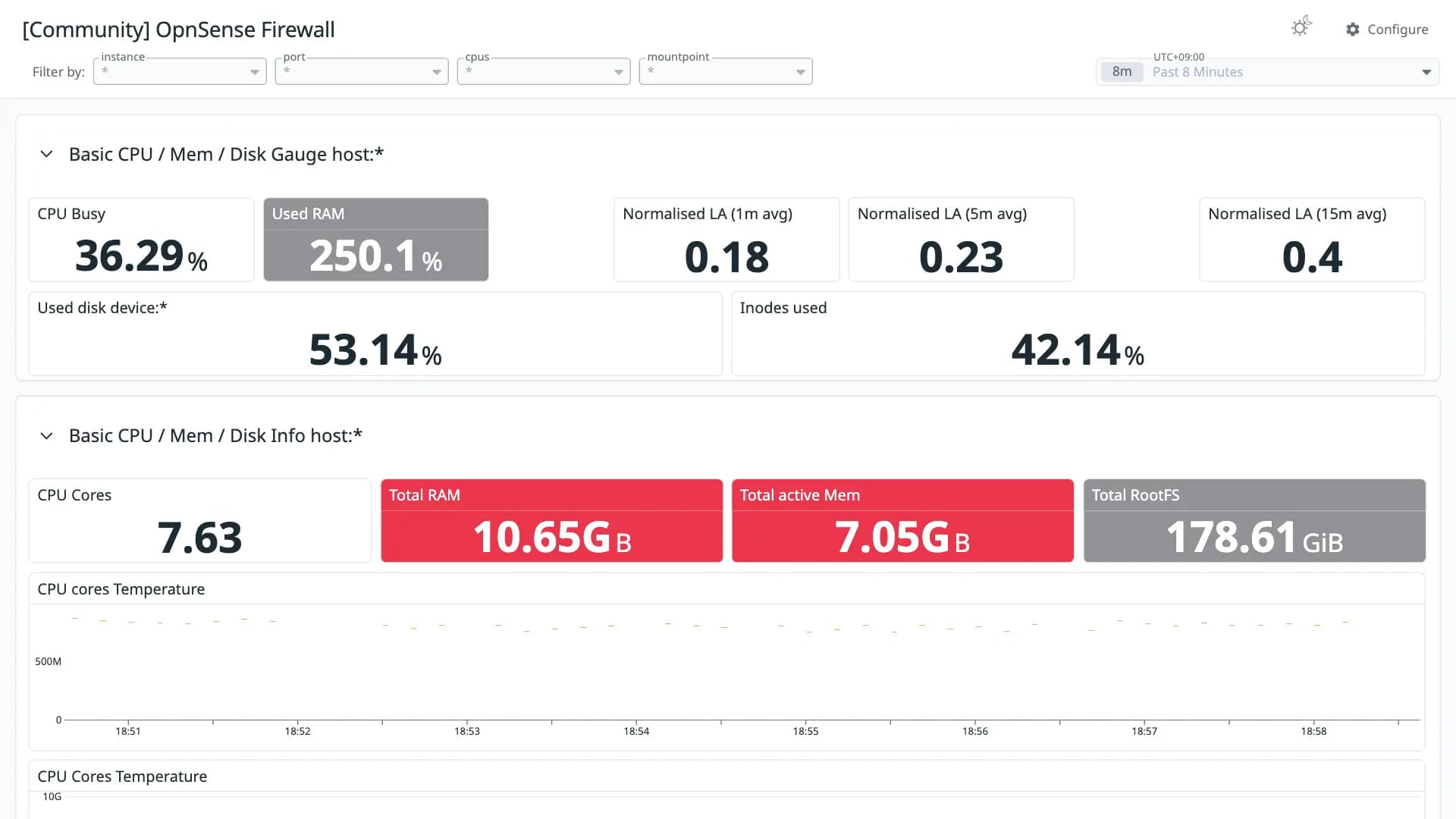 OpnSense Firewall