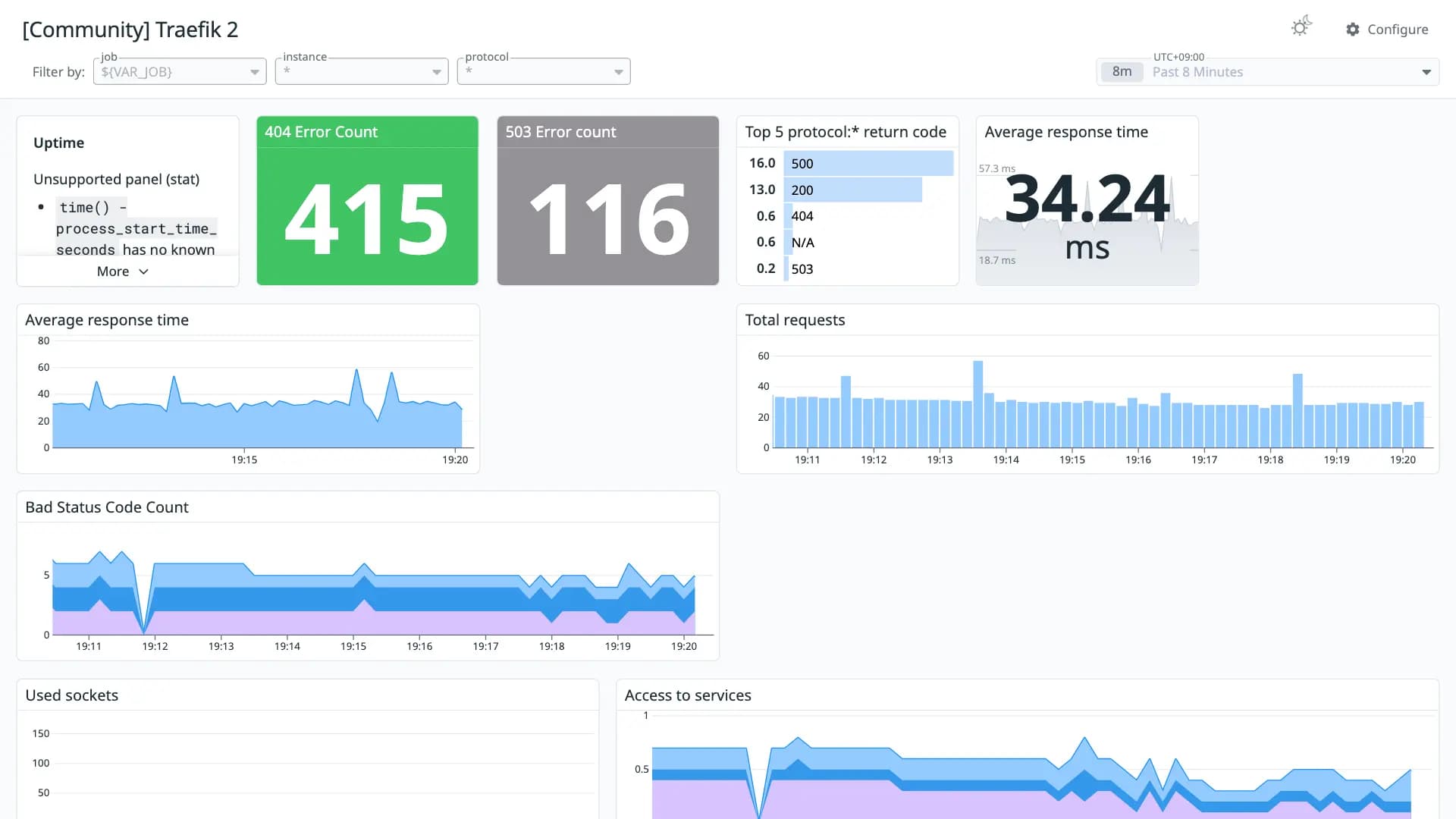 Traefik 2