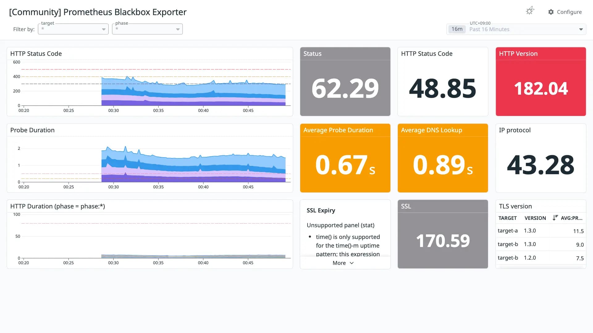 Prometheus Blackbox Exporter