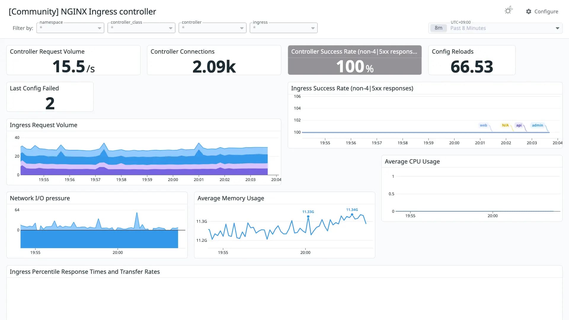 NGINX Ingress controller
