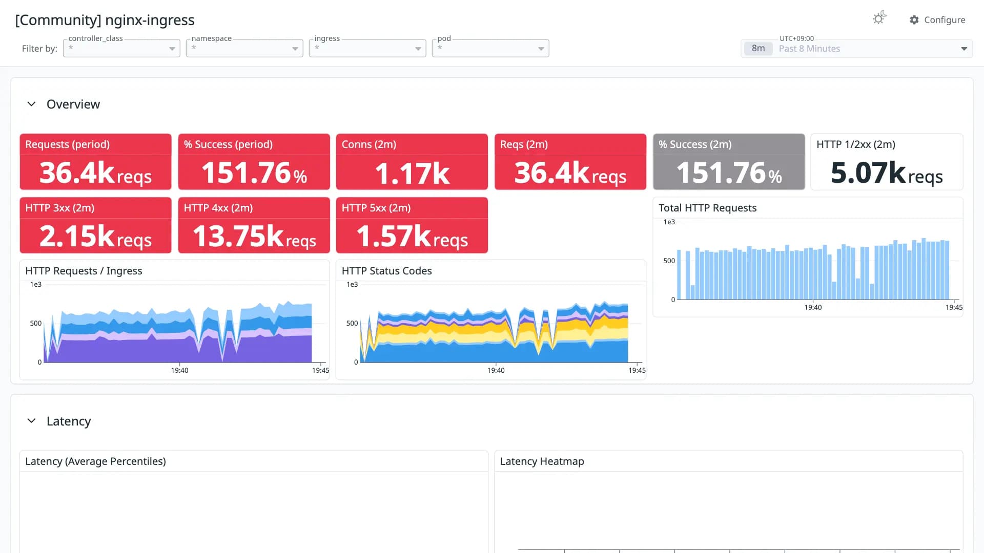 nginx-ingress