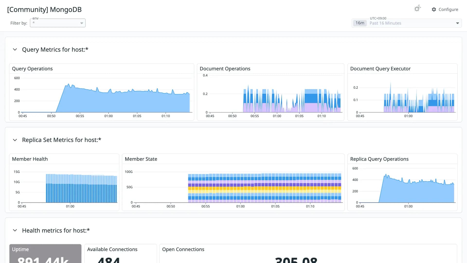 MongoDB